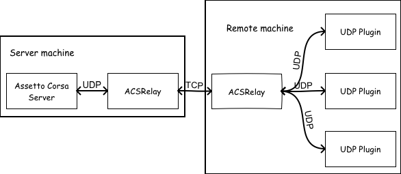 ACSRelay-remote.png