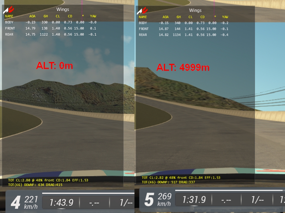 Altitude-Sensitivity-turbo charged-0---4999-downforce.jpg